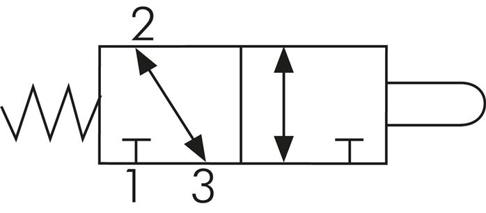 Schematic symbol: 3/2-way cam valve (NC/NO)