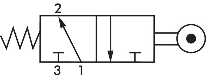 Schaltsymbol: 3/2-Wege Rollenhebelventil (NO)