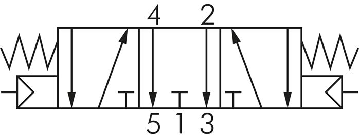 Schematic symbol: 5/3-way pneumatic valve (middle position deaerates)