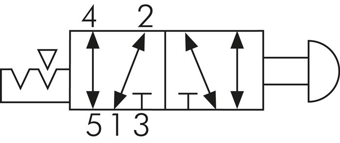 Schematic symbol: 5/2-way pushbutton valve with detent