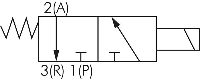 Schematic symbol: 3/2-way solenoid valve, closed when de-energised (NC)